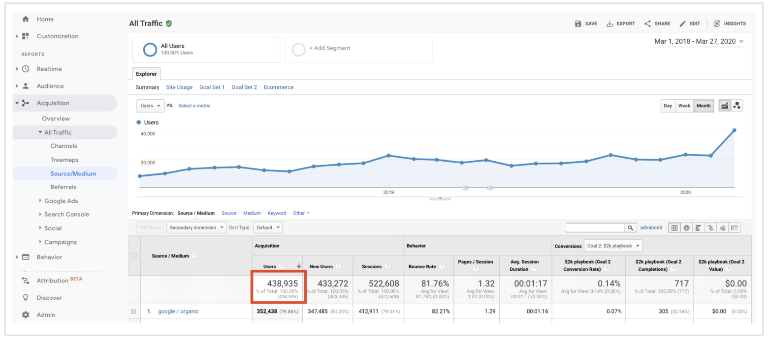 Données de trafic GMP